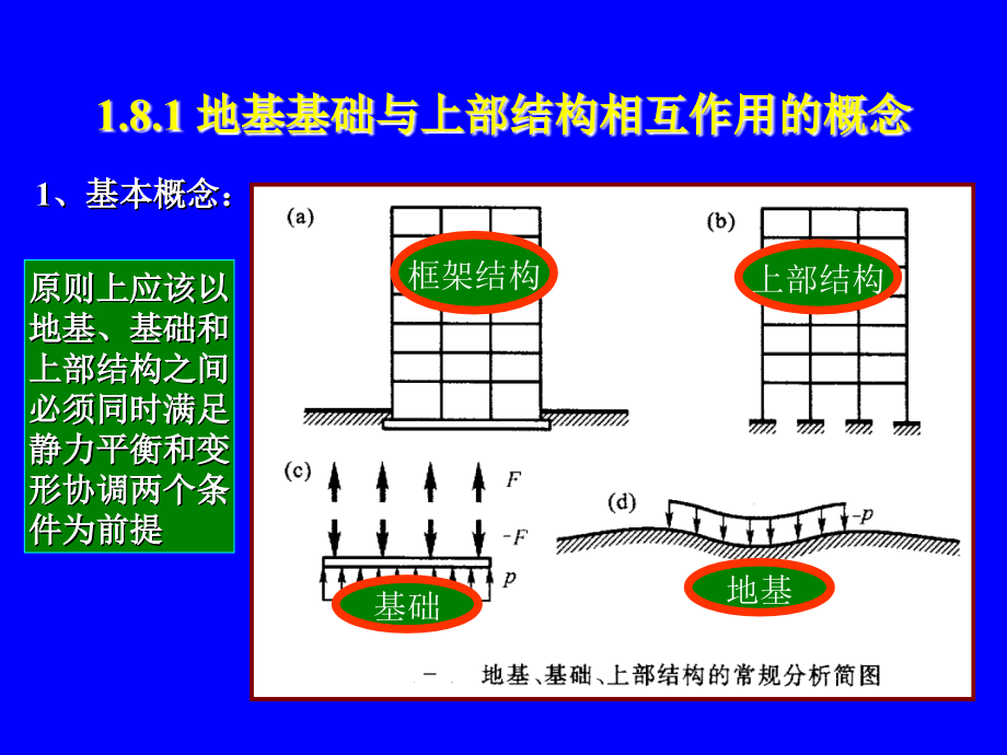 柱下钢筋混凝土条形基础.ppt_第2页