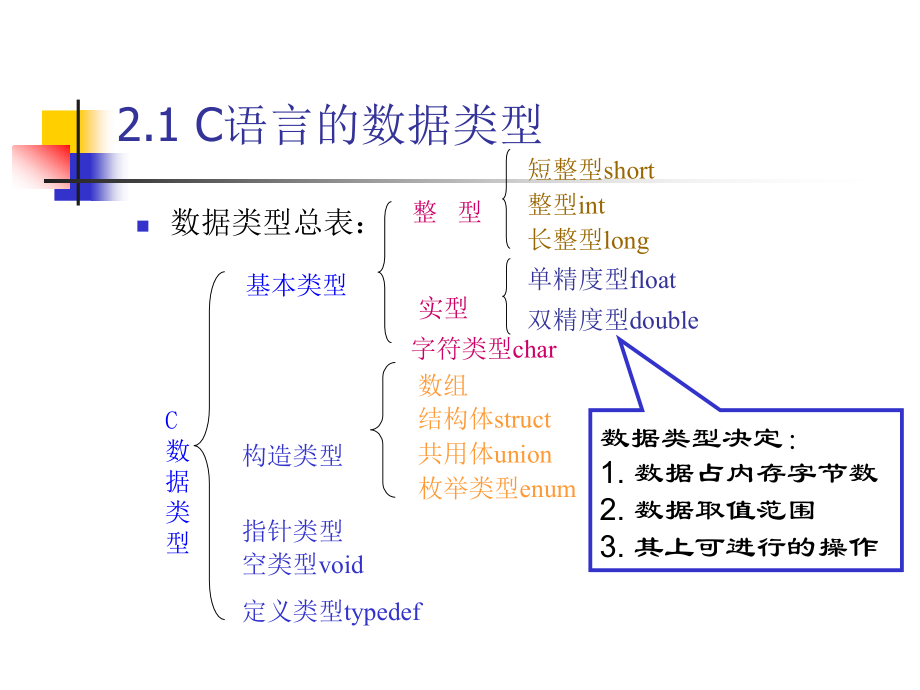 第二章_数据类型、运算符与表达式.ppt_第2页