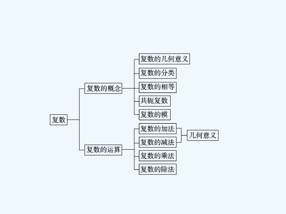 高考数学第一轮复习-平面向量的概念及线性运算课件(理科).ppt_第2页