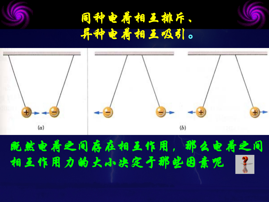 人教新课标版高二选修3-1 1.2库仑定律ppt课件2.ppt_第2页