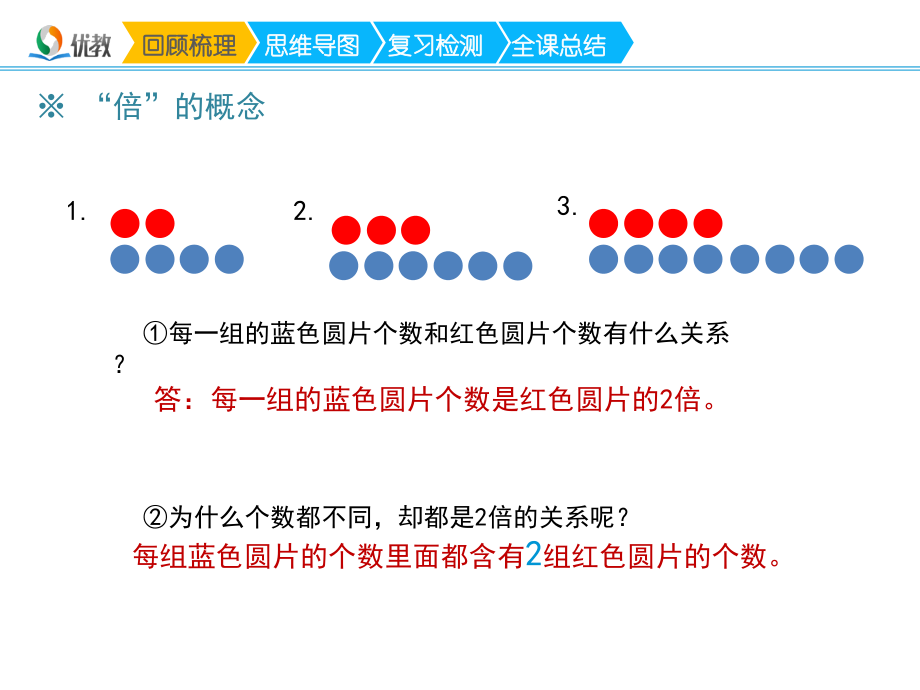 第4课时《倍的认识复习课》教学课件.ppt_第2页