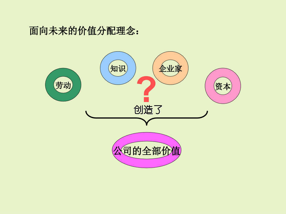 华为---基于能力的薪酬体系.ppt_第2页