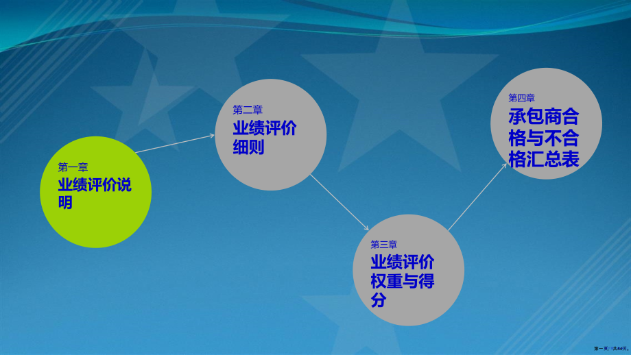 承包商评价课件最终稿.pptx_第1页