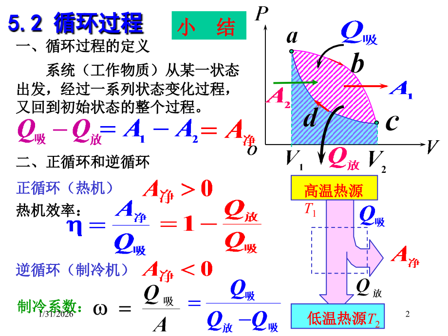 大学物理(上)27热力学.ppt_第2页