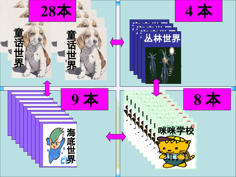 图书馆-两位数加一位数.ppt_第1页