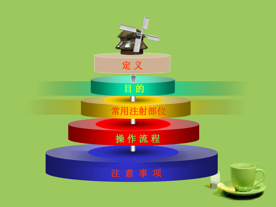皮下注射PPT.ppt_第2页