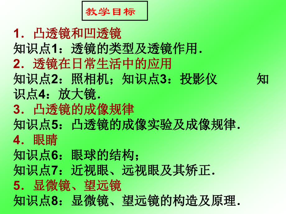 第三章 透镜及其应用中考总复习[1][2] 2.ppt_第2页