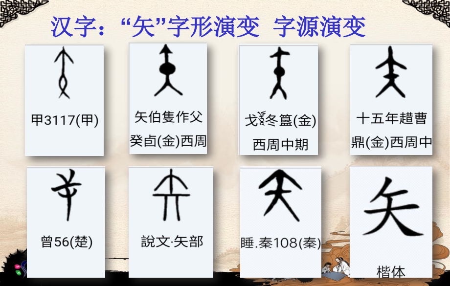 第三课矢部立旁.pptx_第1页