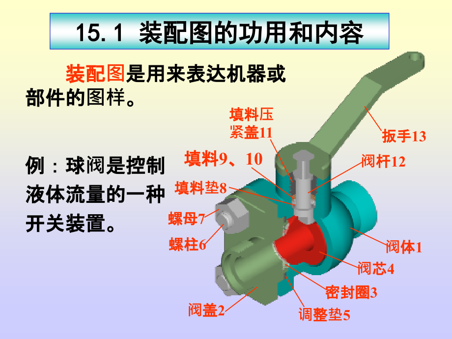 机械学ppt第10章新.ppt_第2页