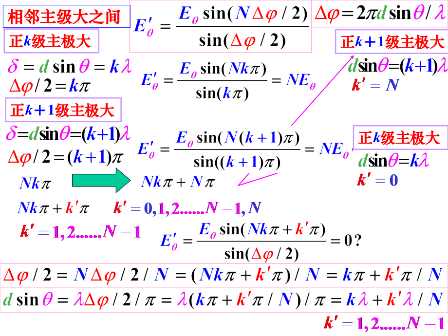 中国石油大学(北京)《大学物理Ⅱ》---缝数与主级大之间的暗纹PPT.ppt_第1页