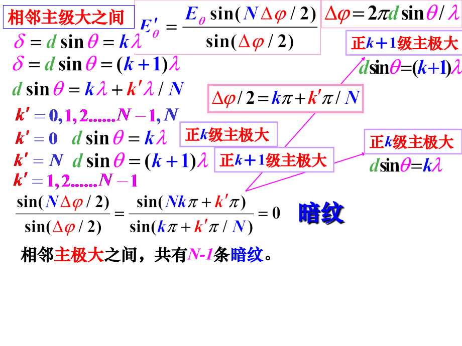 中国石油大学(北京)《大学物理Ⅱ》---缝数与主级大之间的暗纹PPT.ppt_第2页