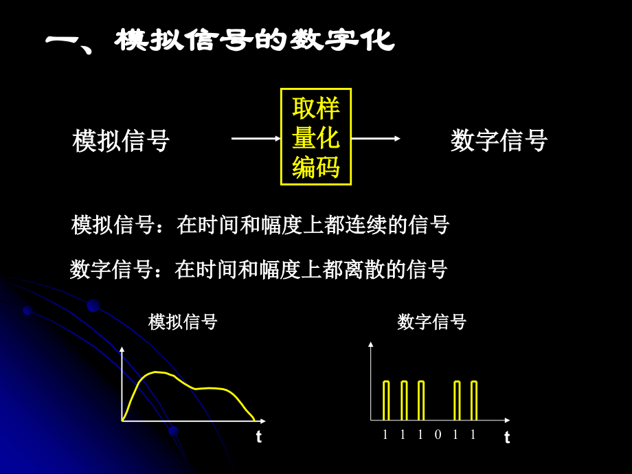 第二章_数字电视演播室基本参数.ppt_第2页