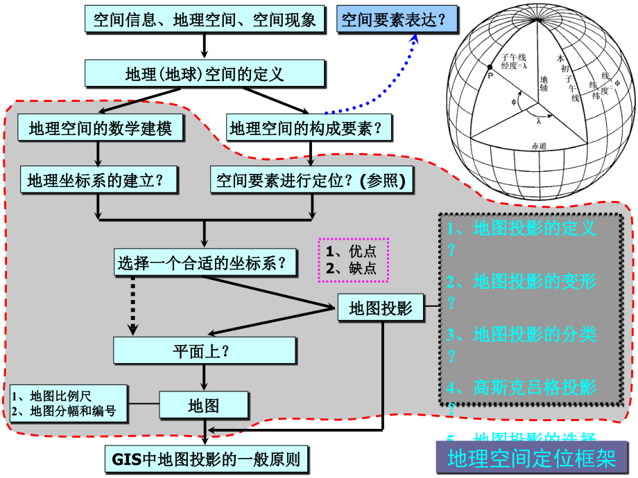 地理信息的表达.ppt_第2页