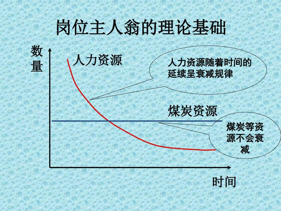 新主人翁精神2.ppt_第2页