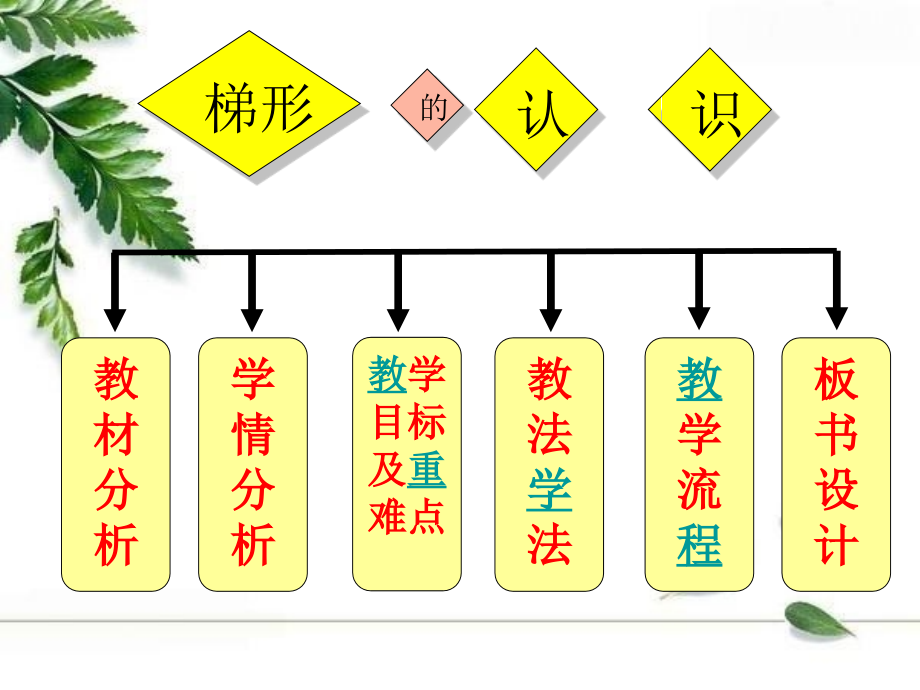 梯形的认识说课.ppt_第2页