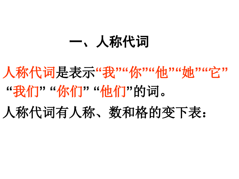 九年级英语代词复习课件.ppt_第2页