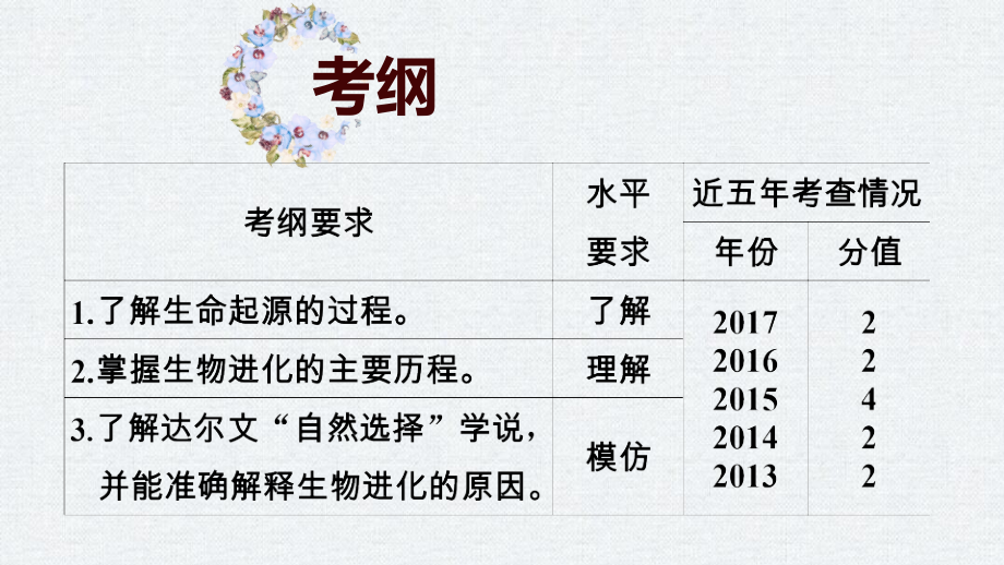 第三节生物进化的原因.pptx_第2页