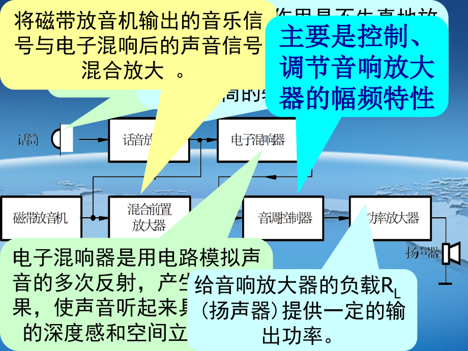 音频放大器设计.ppt_第2页