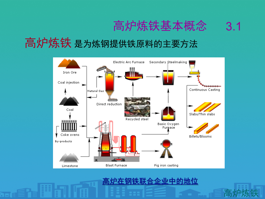 高炉炼铁基本概念与工艺设备.ppt_第2页