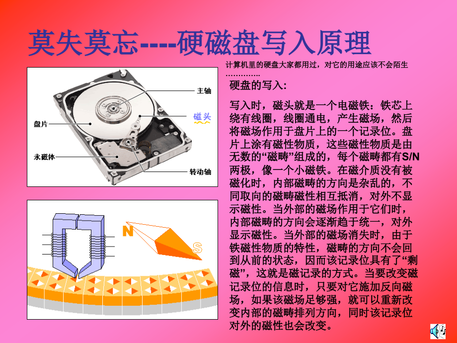 热辅助磁记录技术.ppt_第2页