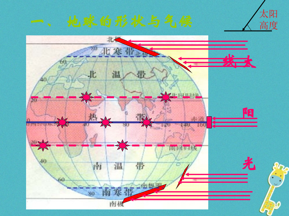 七年级地理上册4.3影响气候的主要因素课件(新版)湘教版.ppt_第2页
