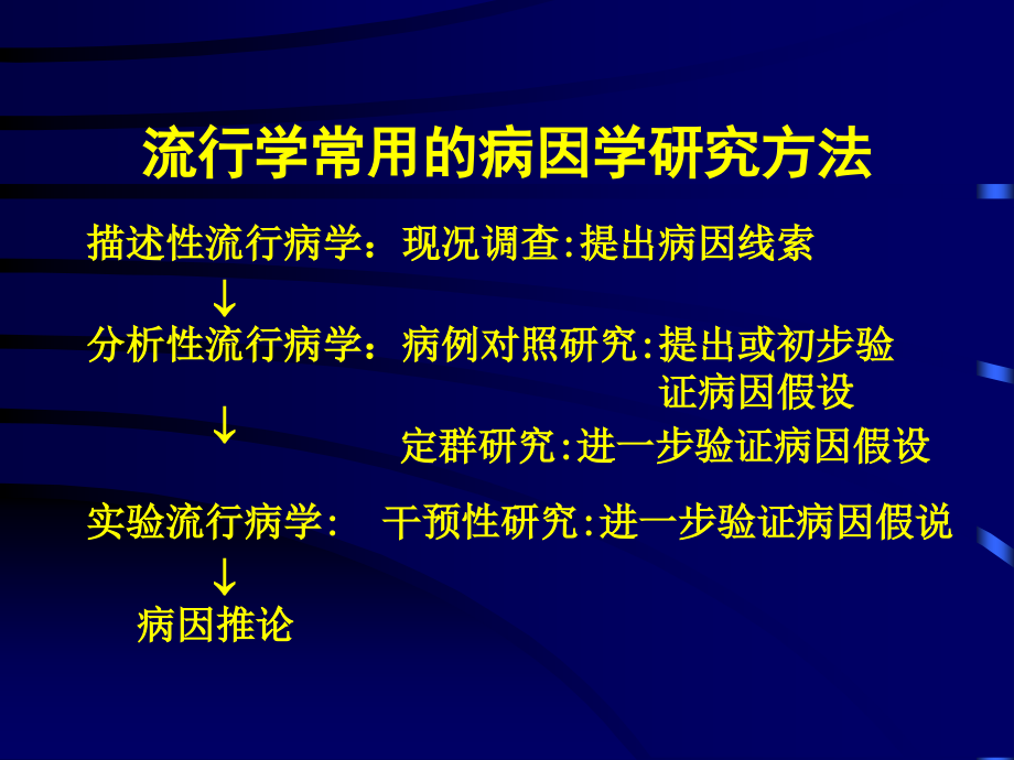 病例对照和队列研究课件.ppt_第2页