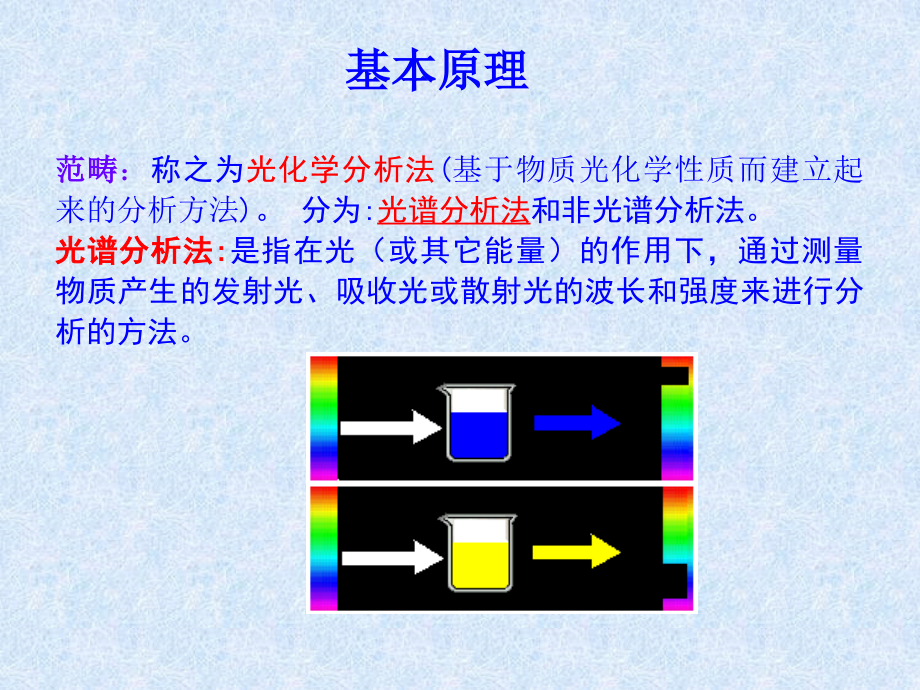 紫外课件-1,10：12.ppt_第2页