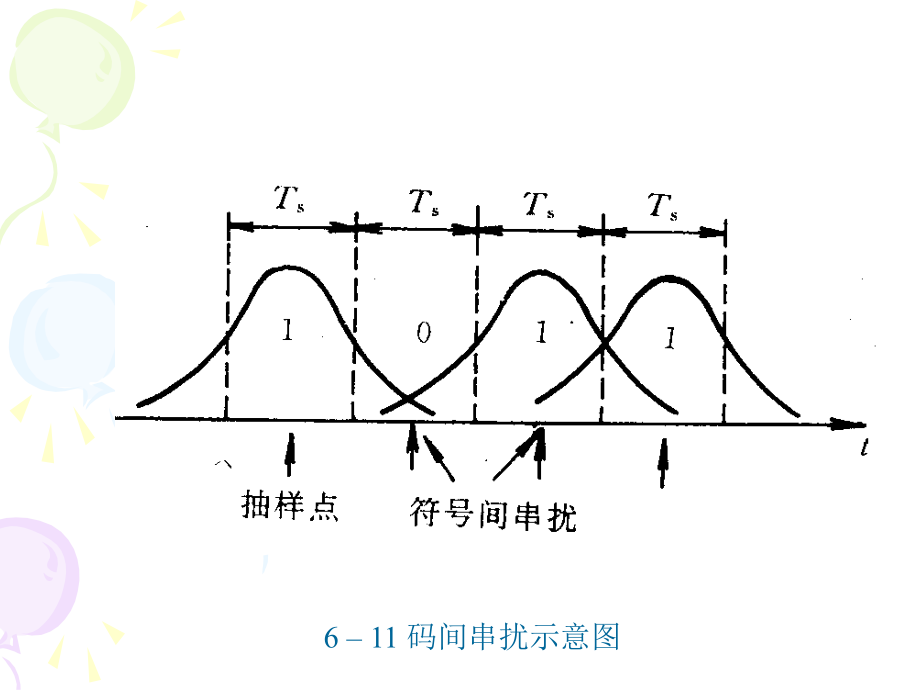 第6章数字基带传输系统-2.ppt_第2页