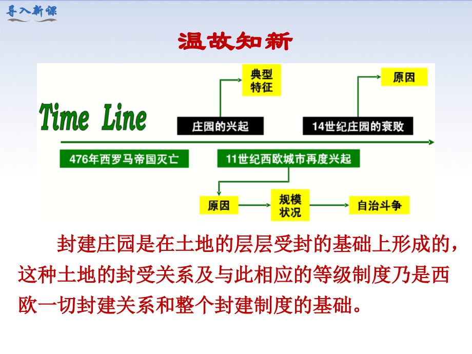 第13课西欧经济和社会的发展.ppt_第2页