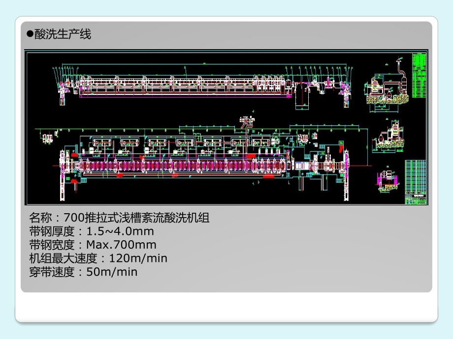 钢板处理生产线汇总.pptx_第2页