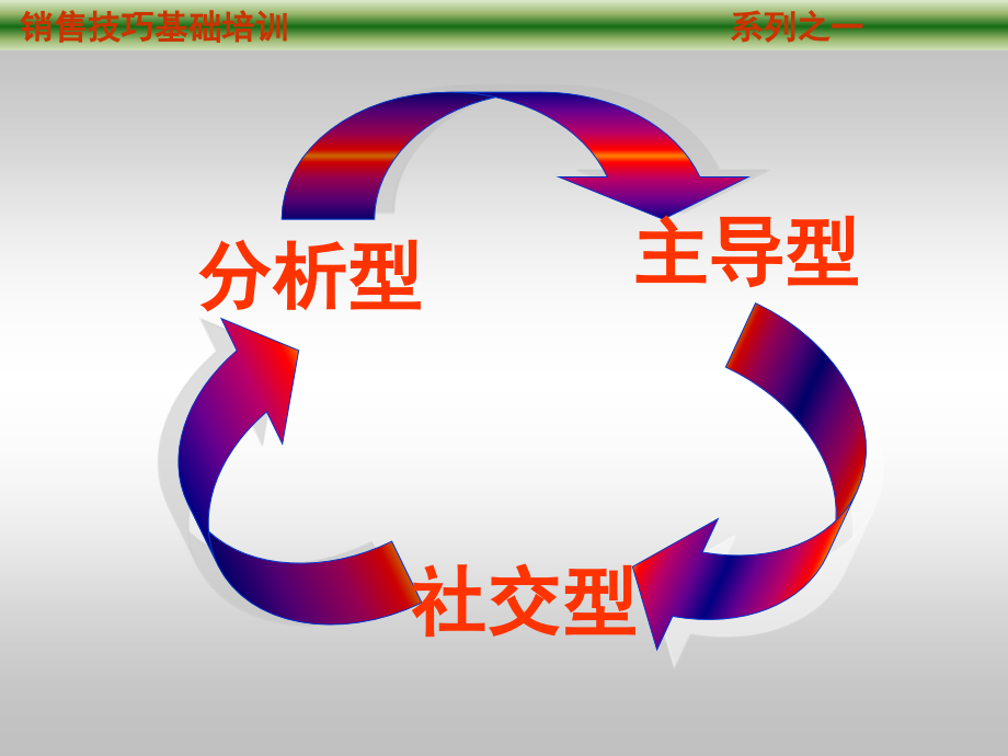 客户的行为类型分析.ppt_第2页