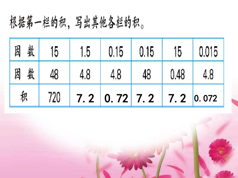 西师版小学数学五年级上册《小数乘法》课件.ppt_第2页