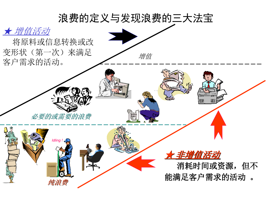 七种浪费教材.ppt_第2页