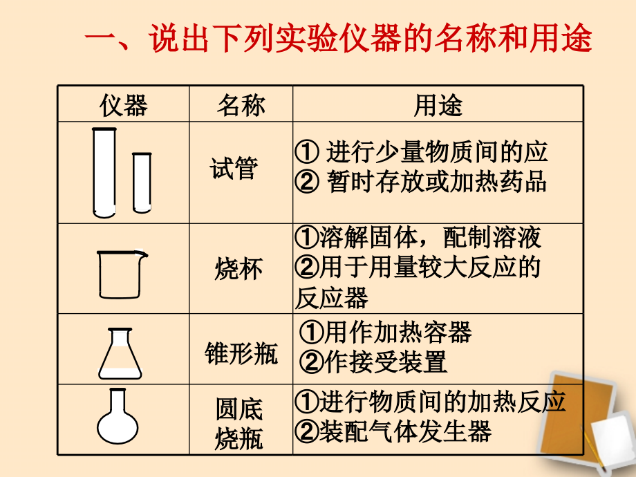 广东省珠海九中九年级化学-复习高效课堂第14讲课件.ppt_第2页