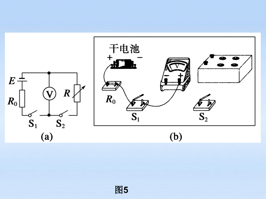 实验十四 测定电源的电动势和内阻讲义课件 版.ppt_第2页