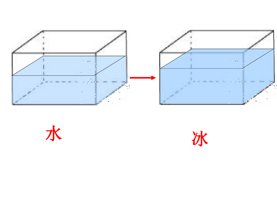 北师大版小学六年级上册数学百分数的应用一[1].ppt_第2页