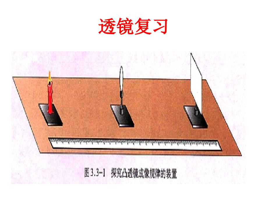 初三物理透镜复习(棒).ppt_第1页