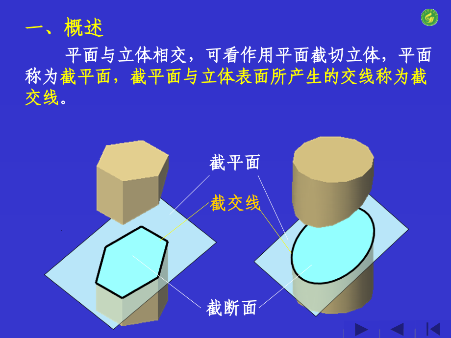 《工程制图》补充 立体及其表面交线.ppt_第2页