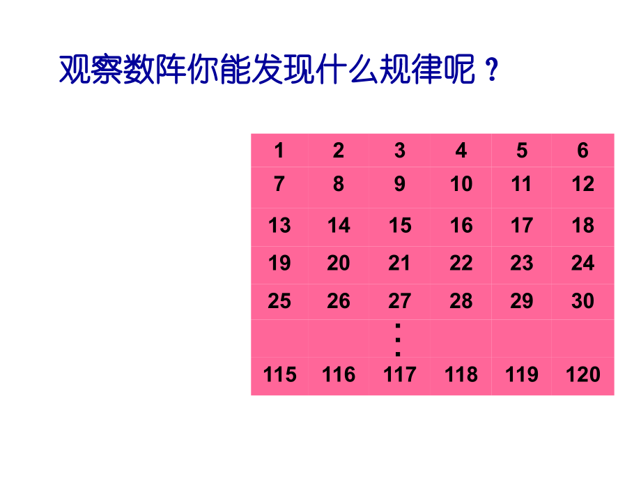通过观察探索规律并列代数式.ppt_第2页