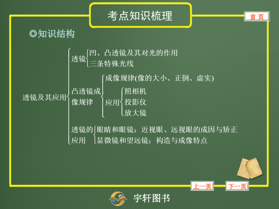 专题4 透镜及其应用.ppt_第2页