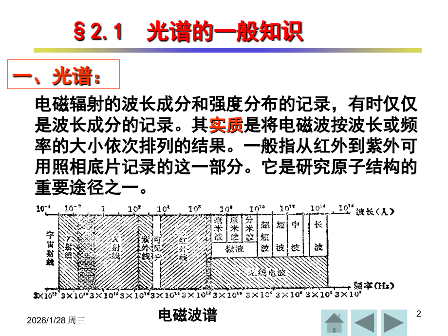 原子物理 chap2.ppt_第2页