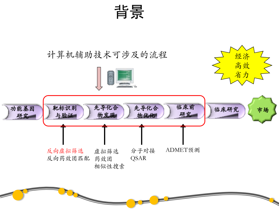 不同分子对接软件比较.pptx_第2页