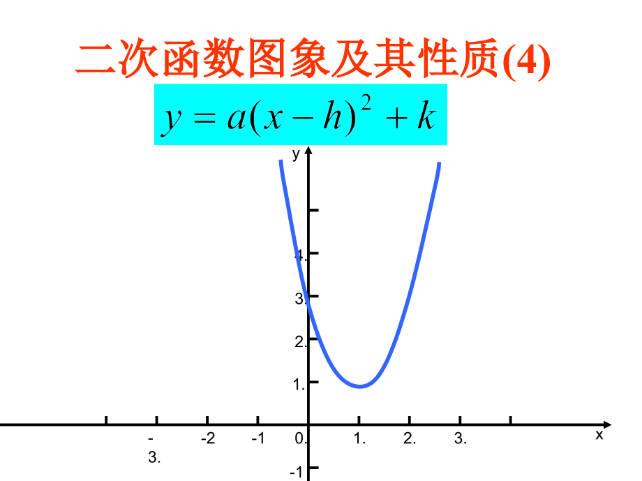 二次函数y=a(x-h)2+k的图像与性质.1二次函数图像与性质(4)(公开课).ppt_第1页