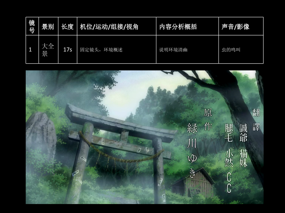萤火之森拉片笔记.ppt_第2页