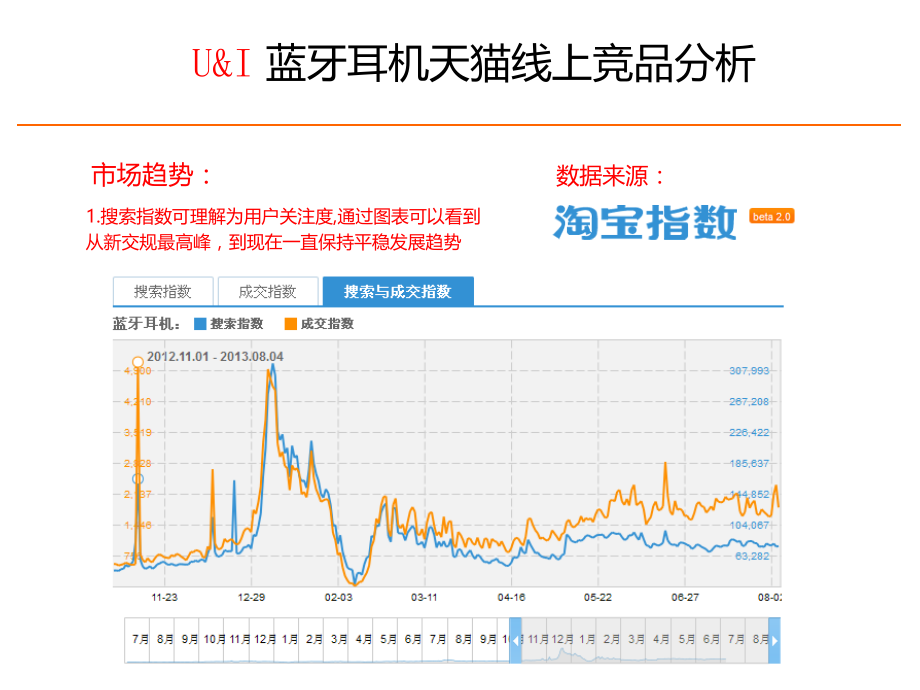 U&I 蓝牙耳机天猫线上竞品分析.ppt_第1页