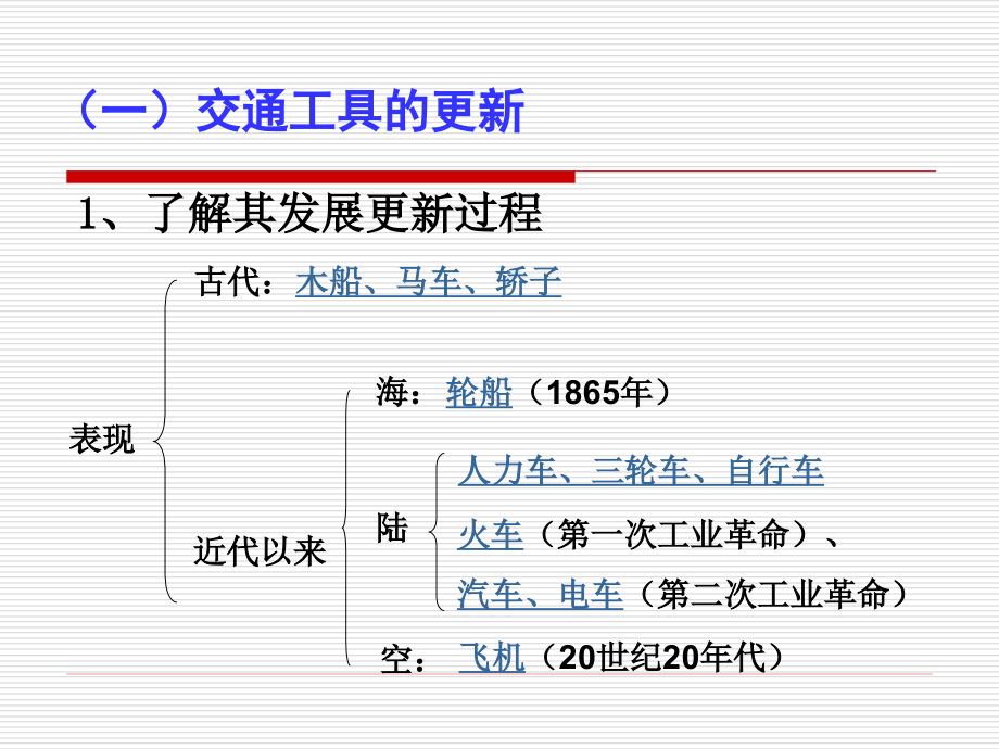 浙江省岱山县大衢中学高中历史-专题四《交通和通信工具的进步》课件-人民版必修2.ppt_第2页