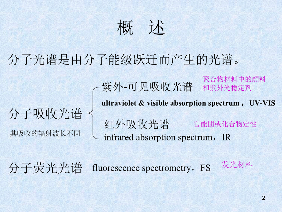 第10章 分子光谱分析.ppt_第2页