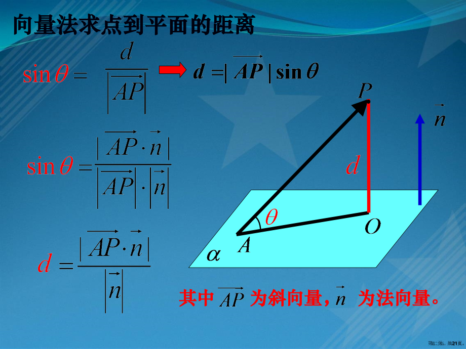 高二数学空间向量解决空间距离问题.pptx_第2页
