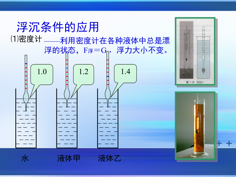 浮沉条件的应用.ppt_第1页