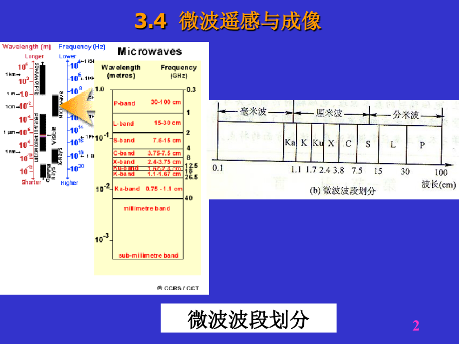 第3章遥感成像原理与遥感图像特征(2).ppt_第2页